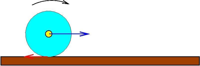 Rolling and friction II: with external forces or torques F s F ext Now with friction: An external force applied to the center of mass accelerates the mass.