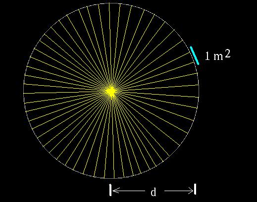 Calculating Luminosity If we know the distance to the star we can measure luminosity: L = 4πfd4 2 where the distance d to the star (m),