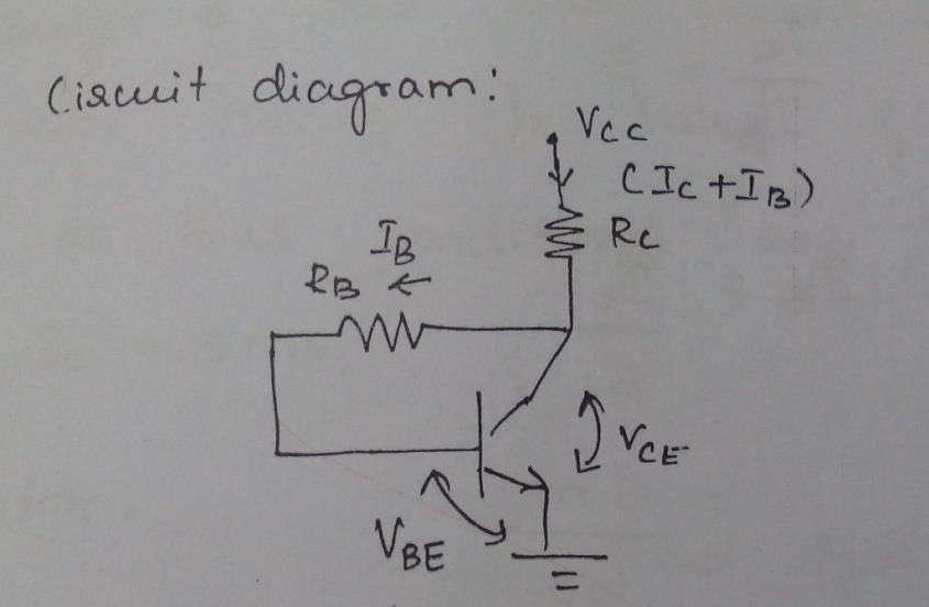 Circuit is simple The operating point can be fixed anywhere in the active region by varying the value of R B Thus if provides maximum flexibility.