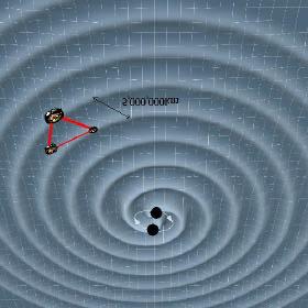 Radiation of Gravitational Waves Waves