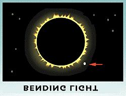 Predict the bending of light passing in the vicinity of the massive objects First observed during the solar eclipse of 1919 by Sir Arthur Eddington, when the Sun was silhouetted against the Hyades