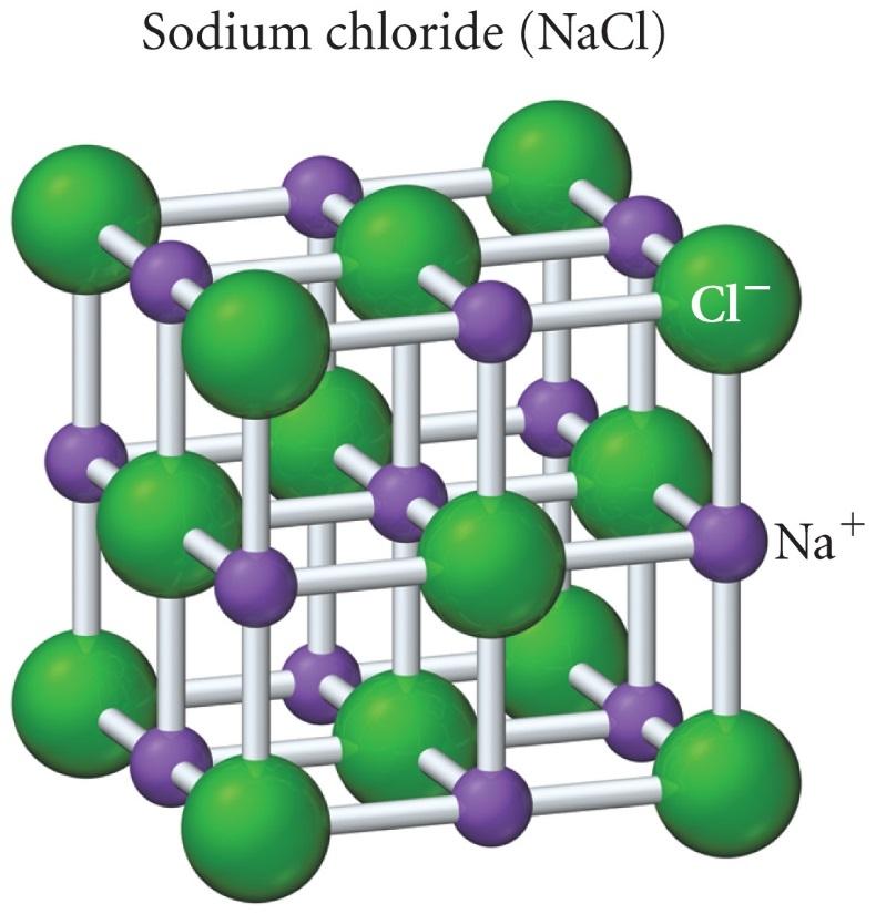 Rock Salt Structures coordination number = 6 Cl ions (181 pm) in a face-centered cubic arrangement ⅛ of each corner Cl inside the unit cell ½ of each face Cl inside the unit cell each Na + (97 pm) in