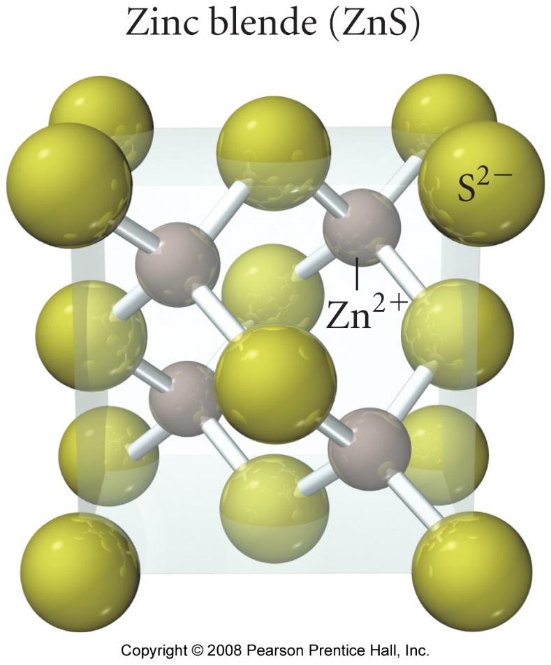 Zinc Blende Structures coordination number = 4 S 2 ions (184 pm) in a face-centered cubic arrangement ⅛ of each corner S 2 inside the unit cell ½ of each face S 2 inside the unit cell each
