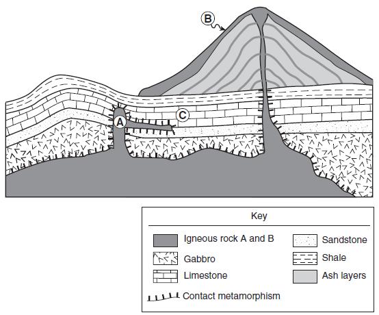 Base your answers to questions 2 and 3 on the geologic cross section to the right. The large cone-shaped mountain on Earth s surface is a volcano. Letters A, B, and C represent certain rocks. 2. Rock B is most likely which type of igneous rock?