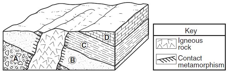 (1) A is younger than C, because A is a lower sedimentary rock layer. (2) A is younger than C, because the intrusion of A metamorphosed part of rock layer C.