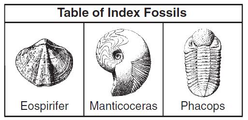 Base your answers to questions 14 through 16 on the table of index fossils shown to the right and on your knowledge of Earth science. 14. During what geologic time period did the oldest index fossil shown in this table exist?