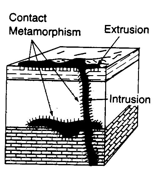 An intrusion occurs when magma moves up through the rock layers but does not reach the surface. Once solidified, the magma forms an [intrusive / extrusive ] igneous rock.