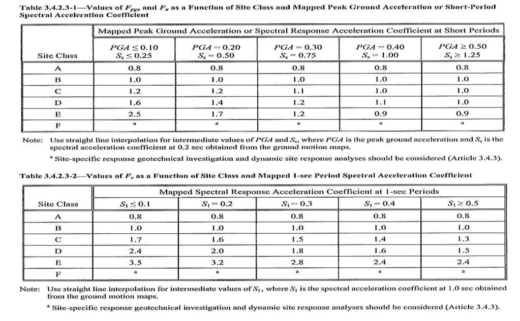 Site Amplification Factors Determine F using PSA and Site Class Source: AASHTO Guide