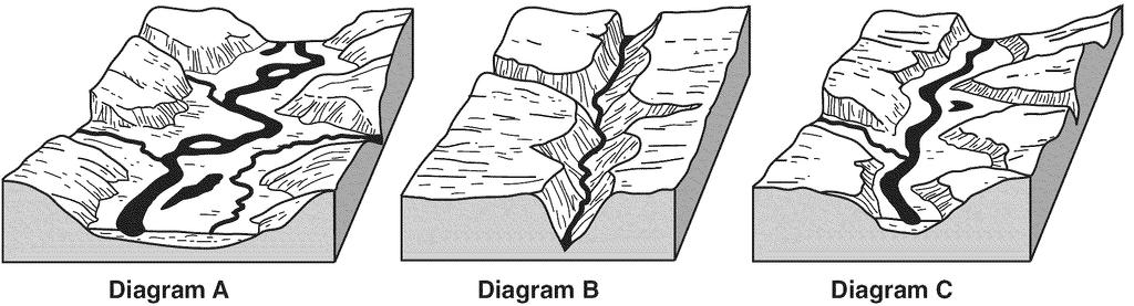 28. Base your answer to the following question on the diagrams below. Diagrams A, B, and C represent three different river valleys.