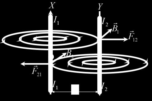 If the direction of current in conductor Y is change to upside down as shown in figure View from the top The magnitude of F 12 and F 21 can be determined by using equations above and its direction by