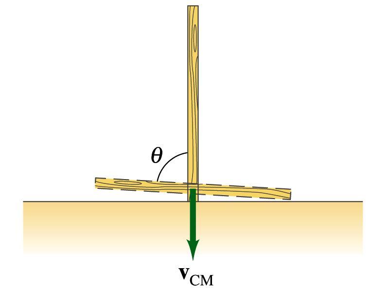 Example 6 - Challenge A thin uniform stick of mass M and length l is positioned vertically, with its tip on a frictionless table. It is released and allowed to slip and fall.