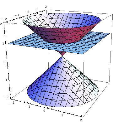 Some Examples Complete Hyperbolic Manifolds Let x, y = x 1 y 1 +.