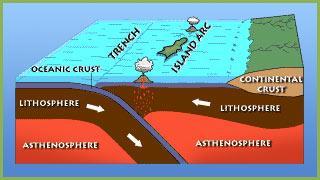 (Continental Crust Oceanic Crust) At some convergent boundaries, an oceanic plate collides with a continental plate.