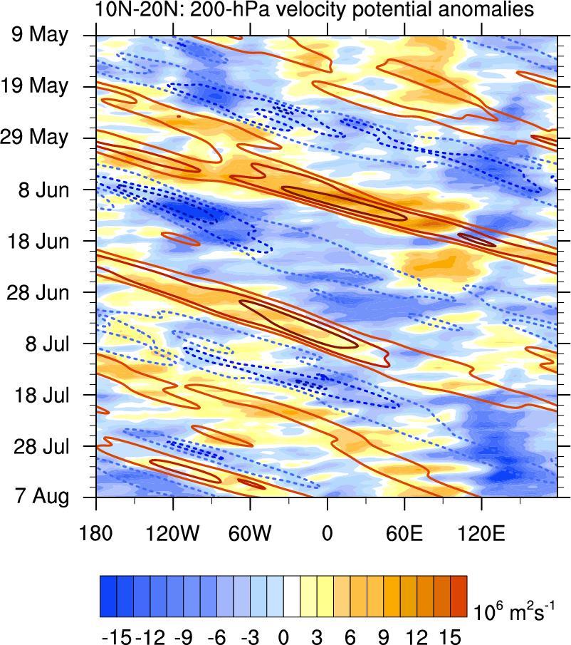 genesis points in early 2012 Diagnostic tools involving the MJO and other