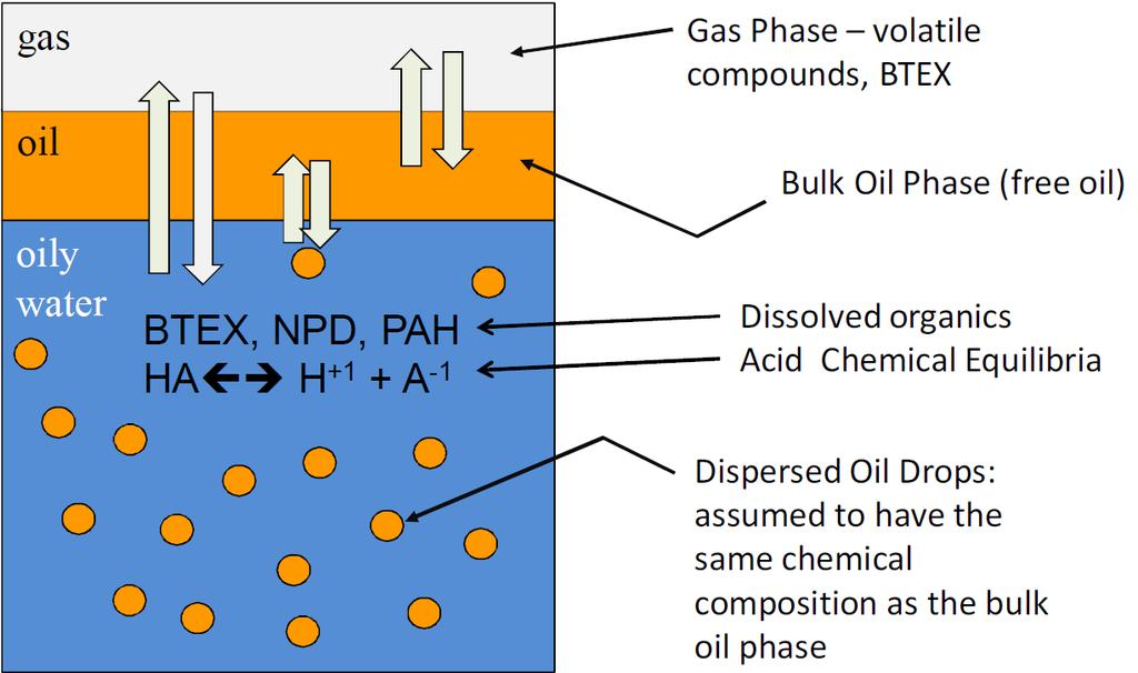 What Is Dissolved / Dispersed / Free Oil?