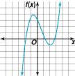 14. What is the y-intercept of the function y = 2x2 + 1 Answer: At y intercept, x is zero Y(x = 0) = 0 +1 = 1 a. 3 b. 1 c. 0 d. none 15. Graph f(x) = x3-4x2 + 2x 3.