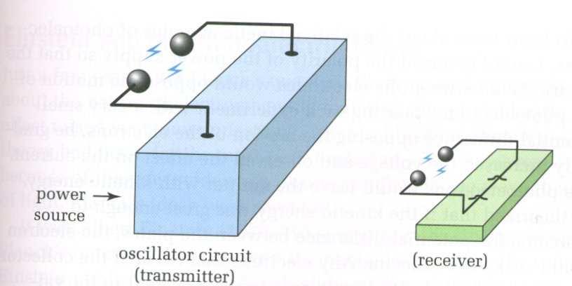 2. Photoelectric Effect the photoelectric effect confirms the theory of the quantization of energy. Hertz was attempting to verify Maxwell's theories.