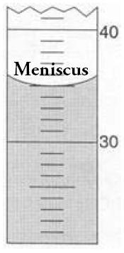 In the biology laboratory, liquid volume is usually measured in milliliters, using an appropriately sized graduated cylinder. The measurement marks etched on the side are called graduations.