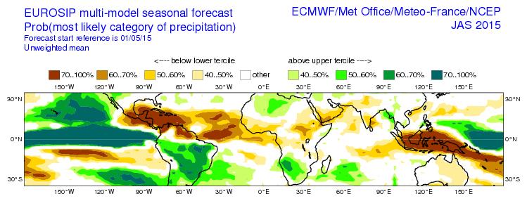 Multi-model Forecast from ECMWF: EUROSIP 2015 JJA & JAS 4 Models: ECMWF UKMO, Meteo-France NCEP CFSV2 Below