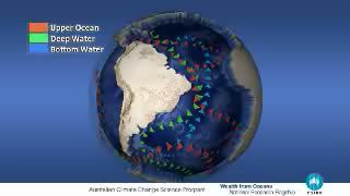 Oceanic Circulation Sinking cool water,