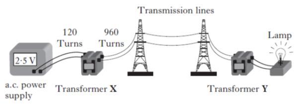 Electrical Power 1. An engine applies a force of 2000 N to move a lorry at a constant speed. The lorry travels 100 m in 16 s. The power developed by the engine is 2011 Int2 4 MC A 0.8 W B 12.