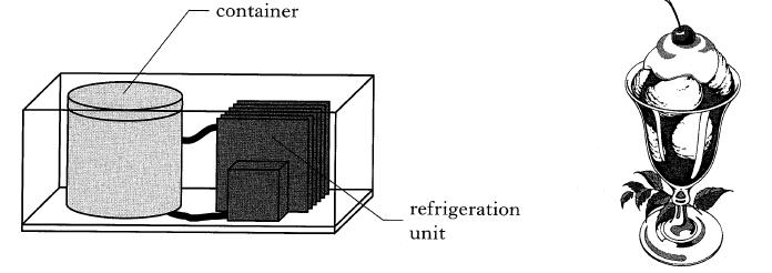 2005 Int2 24 6. An ice cream maker has a refrigeration unit which can remove heat at 120 Js -1. Liquid ice cream, of mass 0.6kg at a temperature of 20 o C, is added to the container.