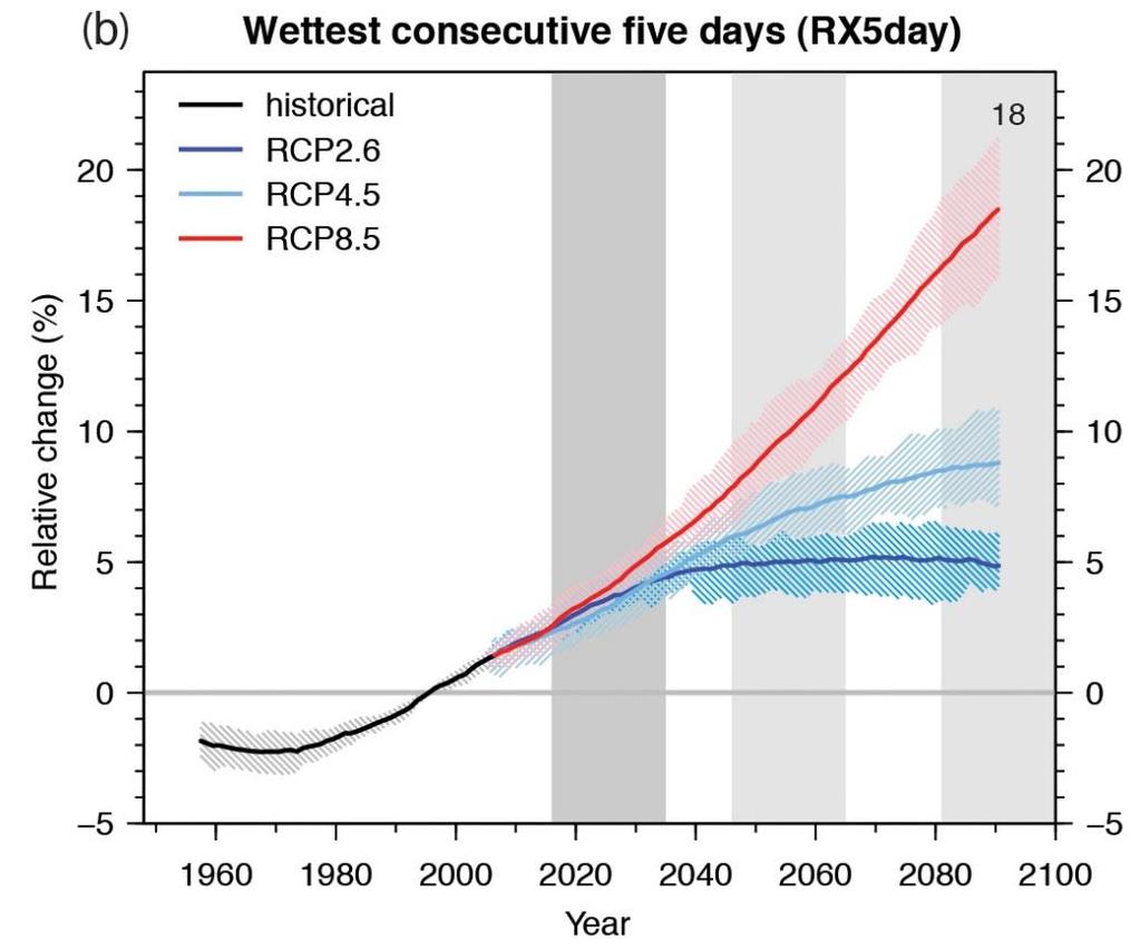 IPCC (2013) TFE.9 Fig.
