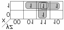 Full Adder - (Half adder) Truth Table InPuts OutPuts X Y Ci Co S 0 0 0 0 0 0 0 1 0 1 0 1 0 0 1 0 1 1 1 0 1 0 0 0 1 1 0 1 1 0 1 1 0 1