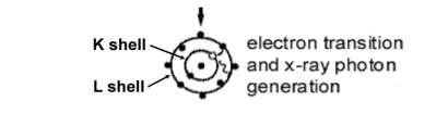 Characteristic X-ray generation 3 Overvoltage, U = E/E c, > 1 E : electron beam energy E c : critical
