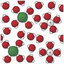 other, or molecules are separated from each other.