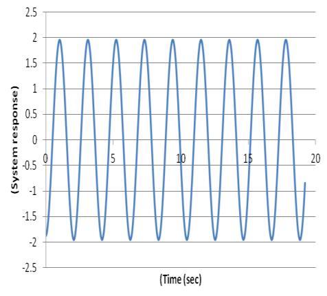 Laplace domain. The primary purpose of a Root-Locus plot is stability analysis of a control system.