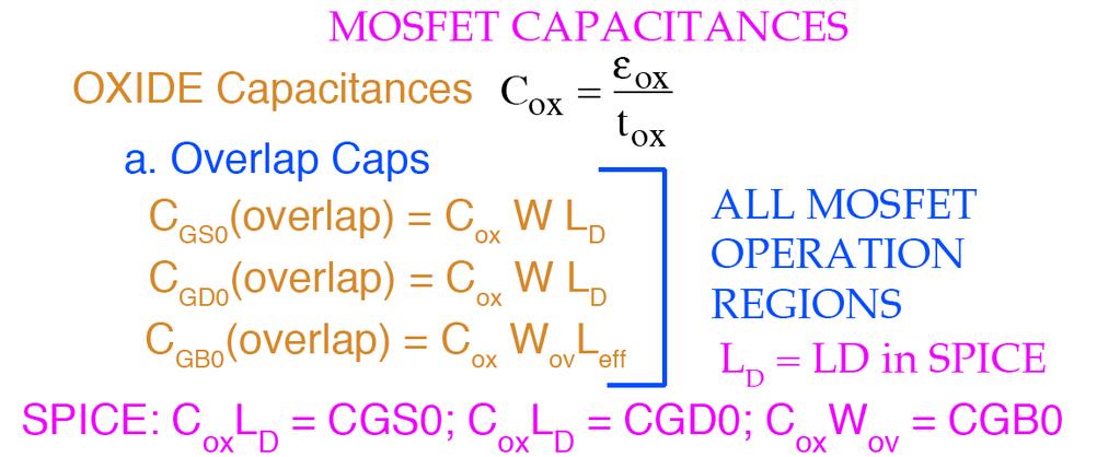 MOSFET CAPACITANCES Recall Cox = COX and tox = TOX