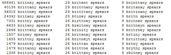 Example: misspellings for Britney Spears on Google Source: http://www.cse.unl.edu/~lksoh/classes/csce410_810_spring06/sup1.