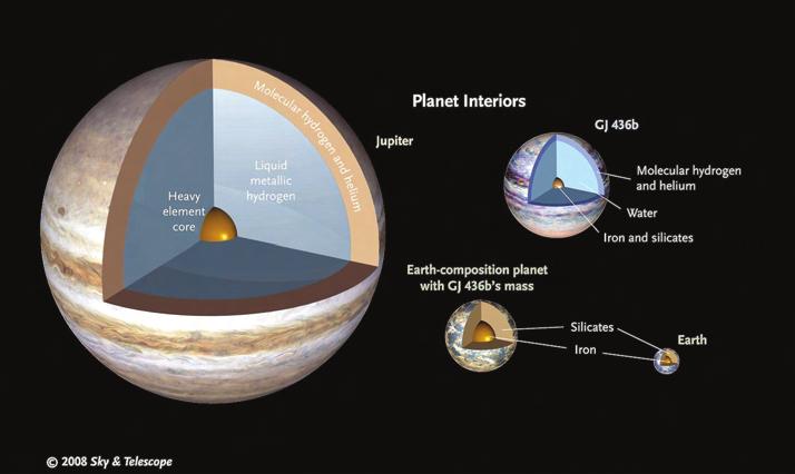 figure 3 Illustration of planet interiors for several different exoplanets. (Figure by Casey Reid, courtesy Sky and Telescope.