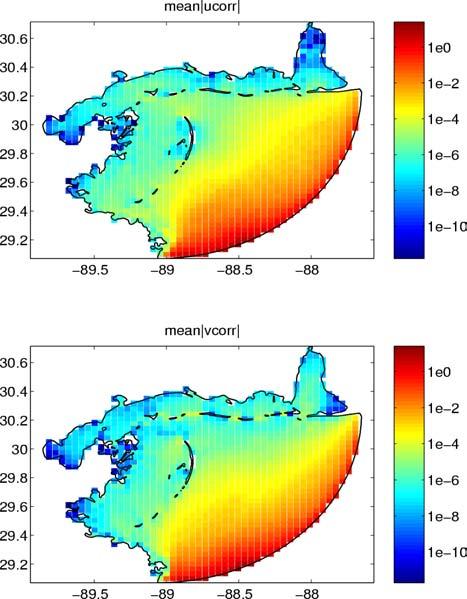Obviously a strong correlation between the offshore currents and the boundary values for both tidal constituents exist.