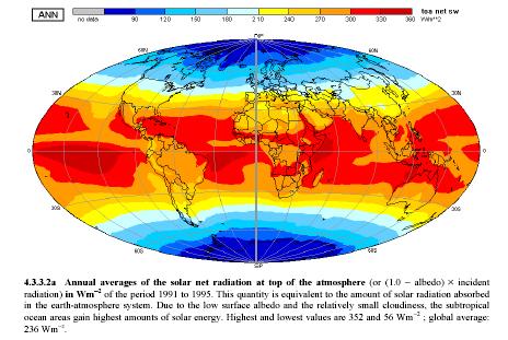 Distribution of selected fluxes of solar radiation All of the following picture refer to annual mean fluxes and were taken from Raschke and Ohmura (25).