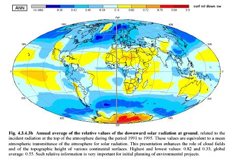 Distribution of the selected fluxes of solar radiation (3) Map of the mean transmittance. Raschke, E. and A.