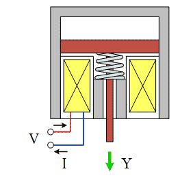 Problem 4: Miscellaneous system modeling and analysis (15 pt) In Figure below is shown an electromagnet with movable armature. The controllable input value is the terminal voltage V.