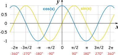 Impedance Impedance is a concept that is a generalization of resistance: R V i R is simply a number with the units of Ohms.