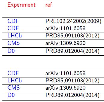 B J/ K: fractions arxiv: 1407.7244 [hep-ex] Submitted to PRD U.L. @ 90% c.l. X(4140) and X(4270) on 422.