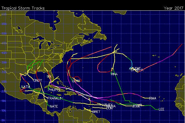 Figure 10. Storm tracks Atlantic Basin 2017. In figure 10 we can see the storm tracks. Major-hurricane Harvey and Tropical Storm Bret were closest to Aruba but were no major threat.