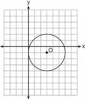 93. What is the equation for circle O shown in the graph to the right? A. B. C. D. ( x ) ( ) 3 y 1 6 ( x ) ( ) 3 y 1 6 ( x ) ( ) 3 y 1 9 ( x ) ( ) 3 y 1 9 94.