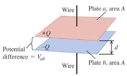 Calculating Capacitance: Capacitors in Vacuum There are various type of capacitors commonly used in applications Parallel plate