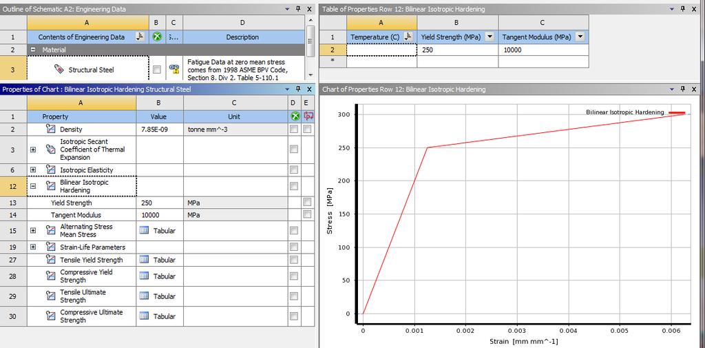 ... Material Data Input After defining the yield strength and tangent