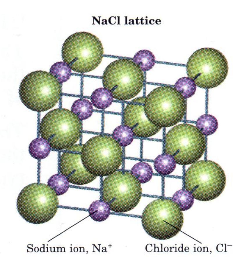 CsCl lattice Why