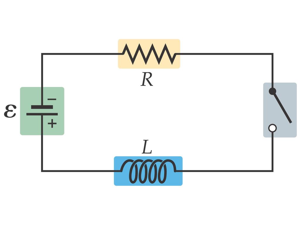 23-8 RL Circuits Switch is closed, the current immediately starts to increase.