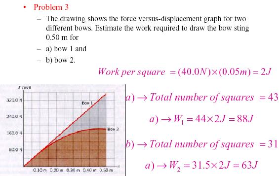 Work Done by a Spring Force Slope= F/ x (N/m)=k