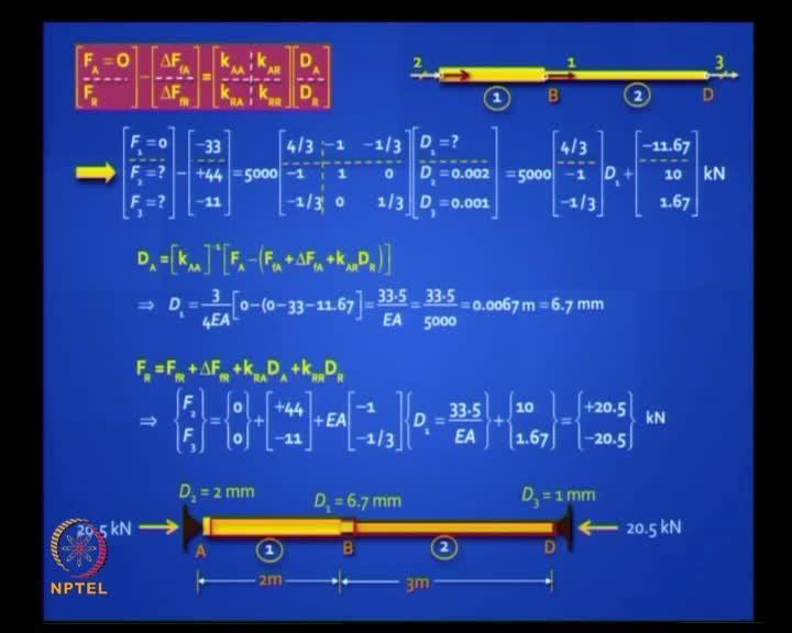 (Refer Slide Time: 30:34) Thereafter, it is a straight forward using matrix methods, you solve this. You will find D A, we get 6.7 mm. Find the forces.