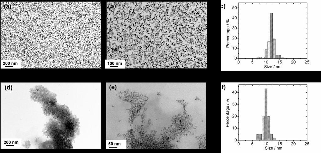 Supplementary Figure 2. (a) Low- and (b) high-magnification TEM images, and (c) histogram of the size distributions of Pd nanocube seeds.