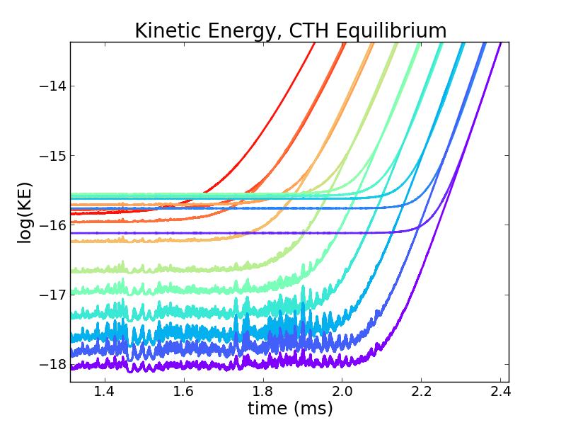 CTH, Linear Phase Comparison with